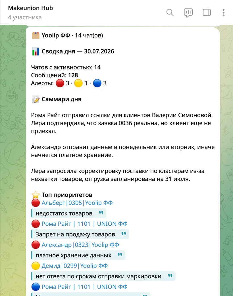 Отчёт команды в Telegram
